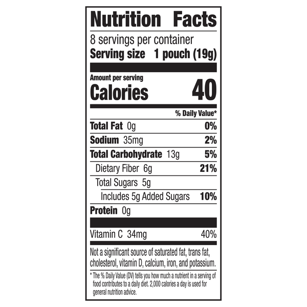 Nutritional Panel