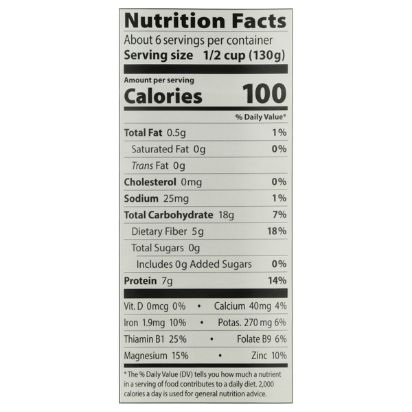 Nutritional Panel