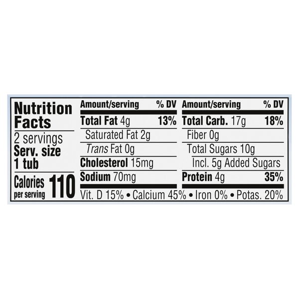 Nutritional Panel