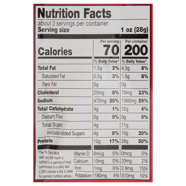 Nutritional Panel