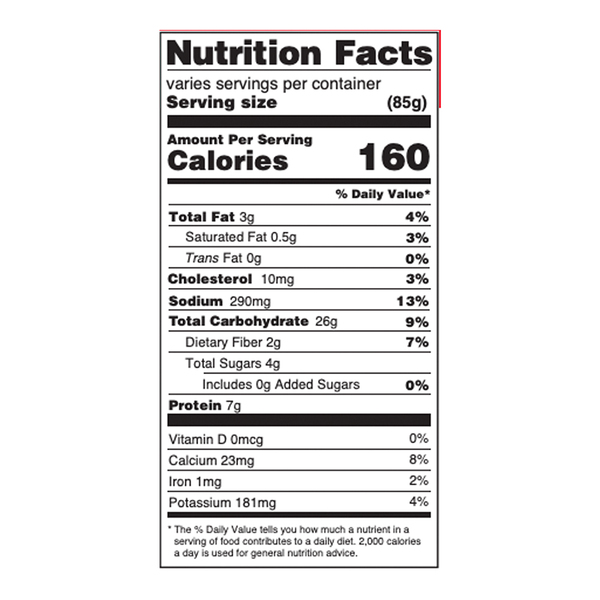 Nutritional Panel