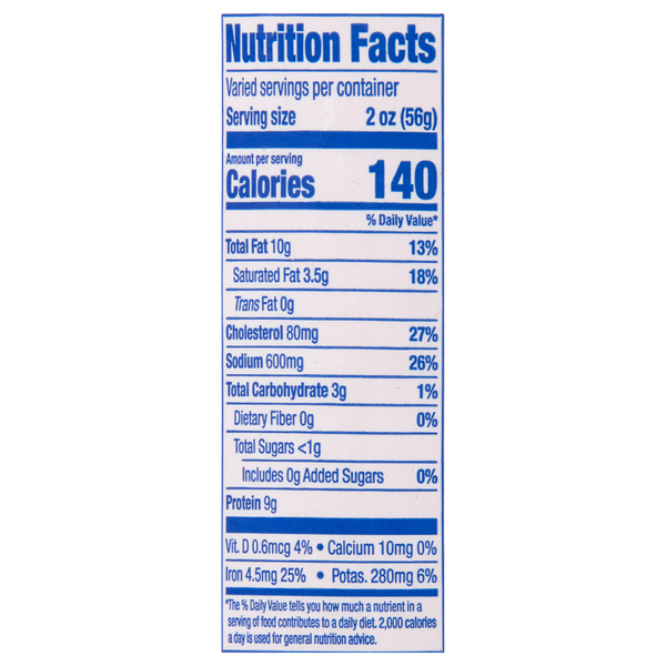 Nutritional Panel