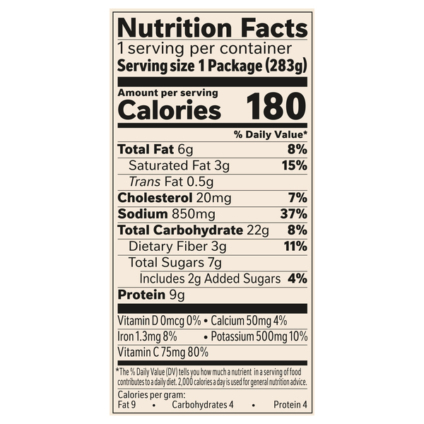 Nutritional Panel