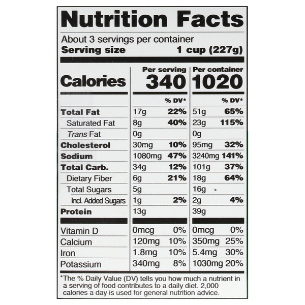 Nutritional Panel