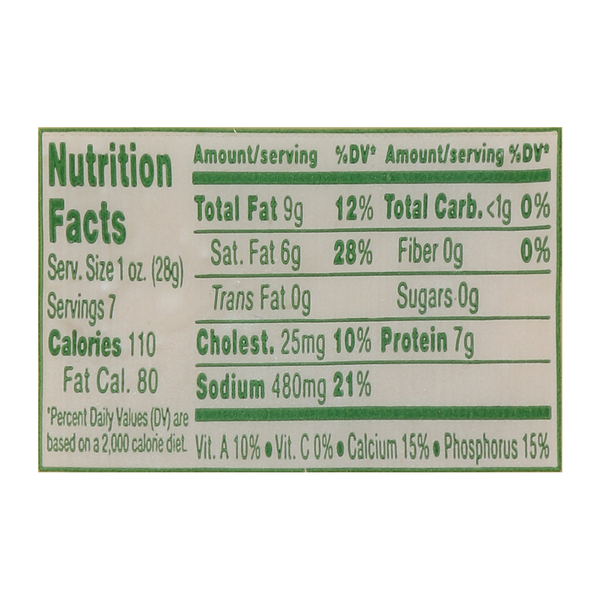 Nutritional Panel