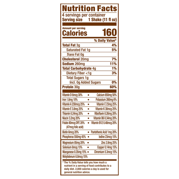 Nutritional Panel