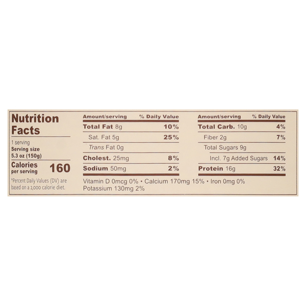 Nutritional Panel