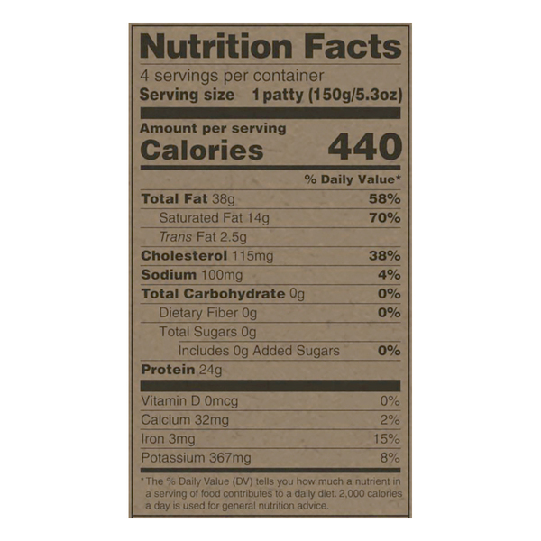 Nutritional Panel