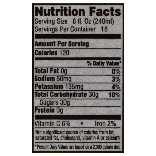 Nutritional Panel