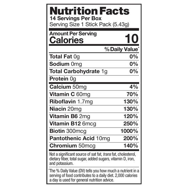 Nutritional Panel