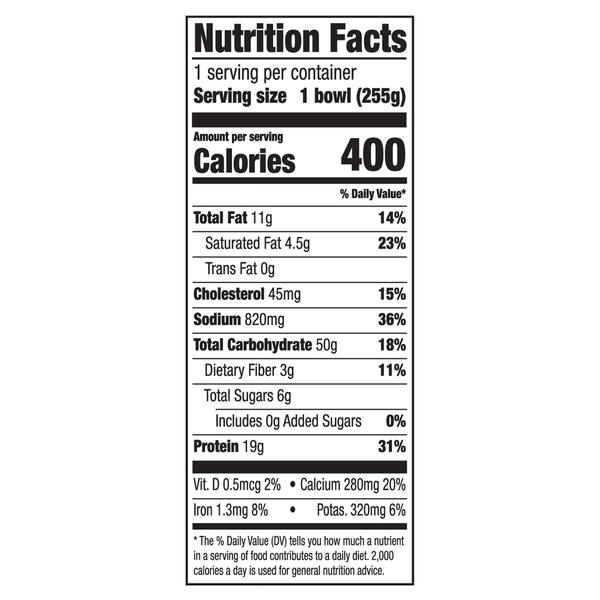 Nutritional Panel