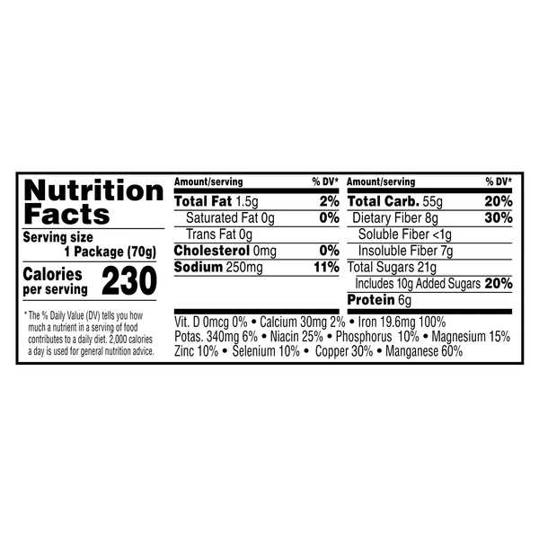 Nutritional Panel