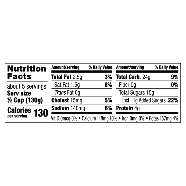 Nutritional Panel