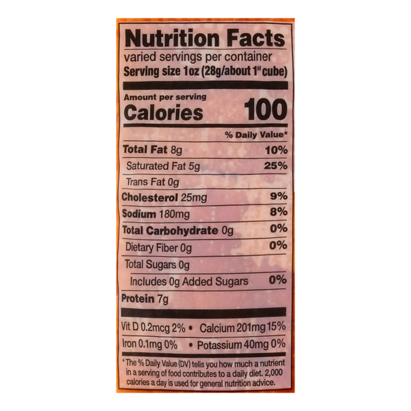 Nutritional Panel