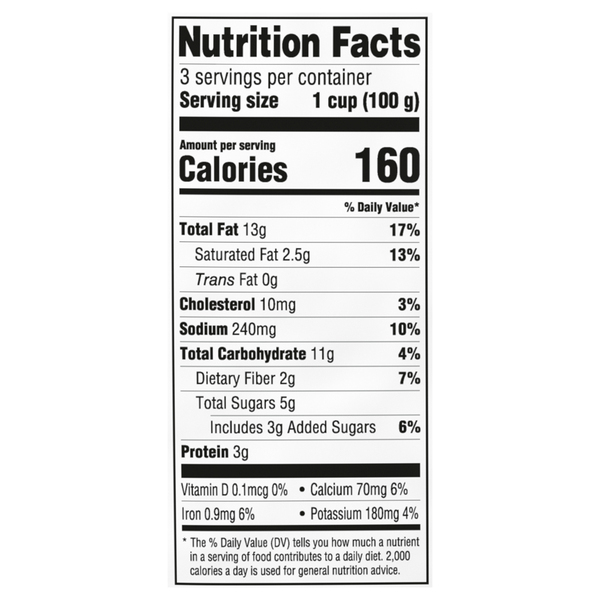 Nutritional Panel