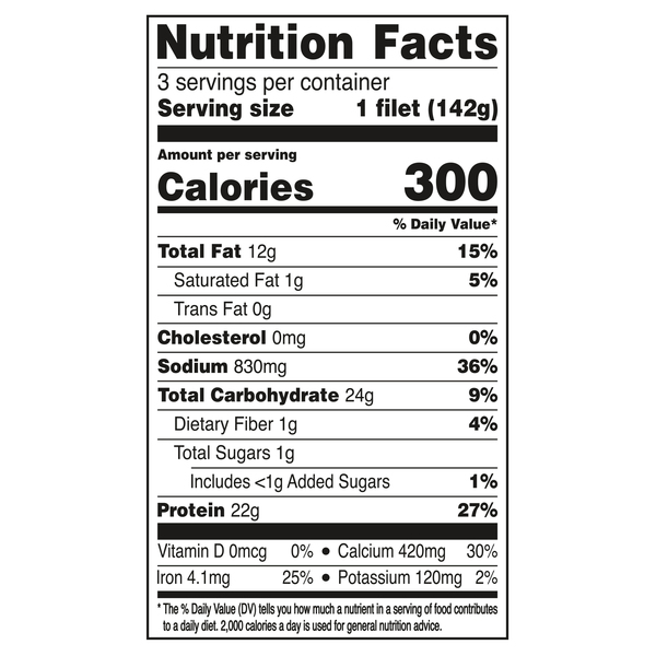 Nutritional Panel