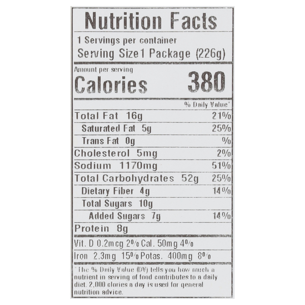Nutritional Panel