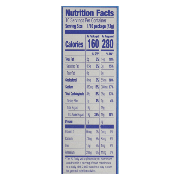 Nutritional Panel