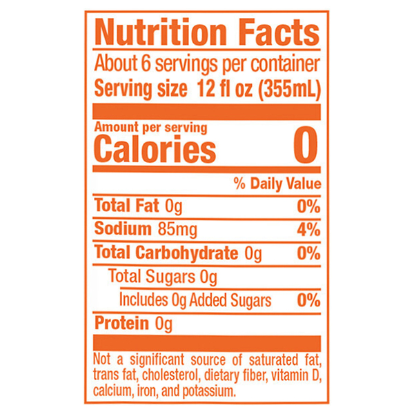 Nutritional Panel