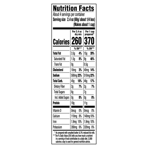 Nutritional Panel