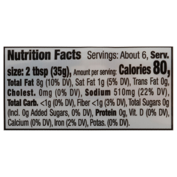 Nutritional Panel
