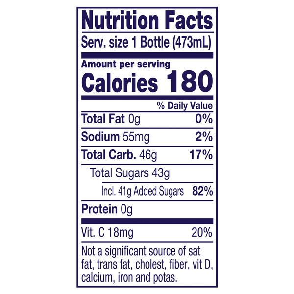 Nutritional Panel