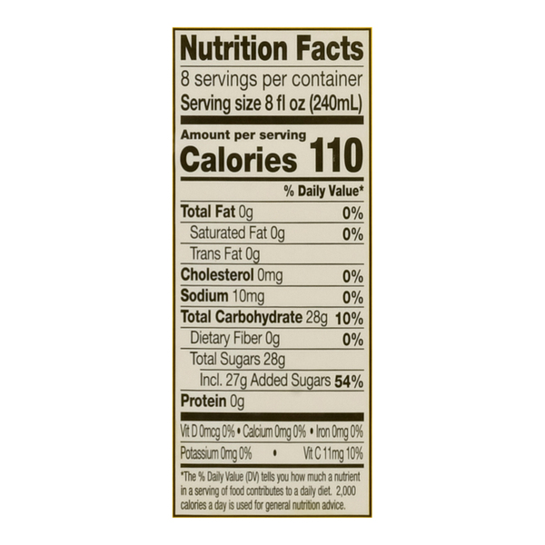 Nutritional Panel