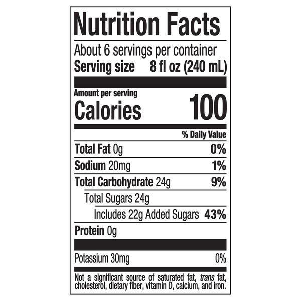 Nutritional Panel
