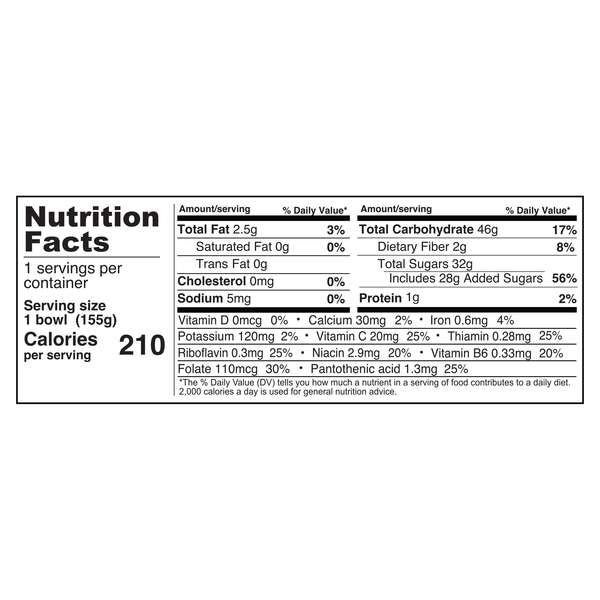 Nutritional Panel