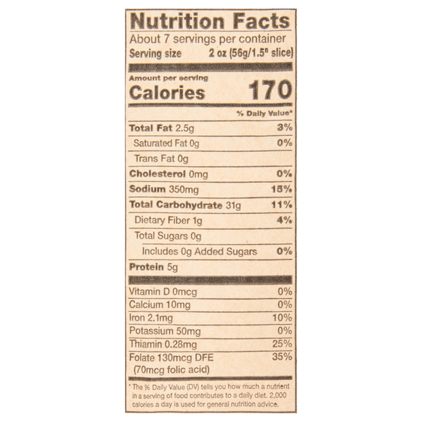 Nutritional Panel