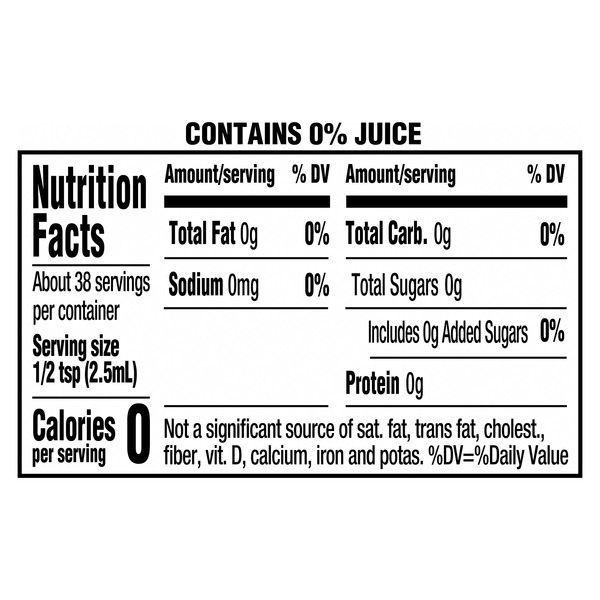 Nutritional Panel