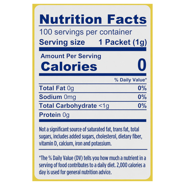 Nutritional Panel