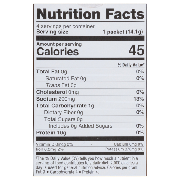 Nutritional Panel