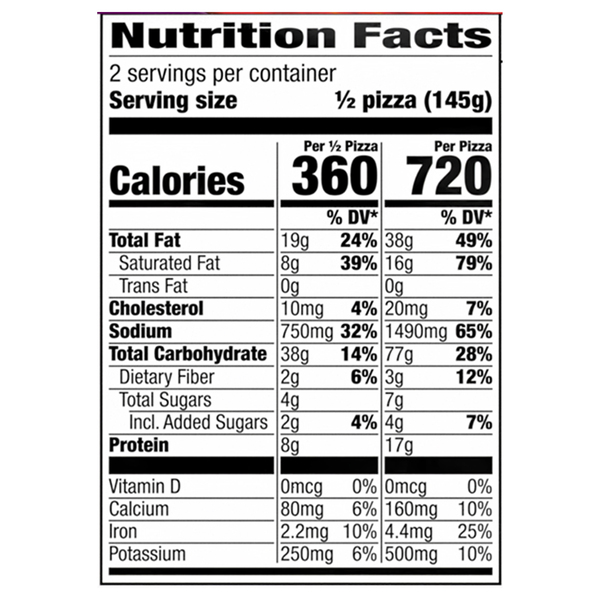 Nutritional Panel