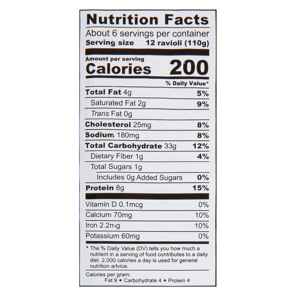 Nutritional Panel