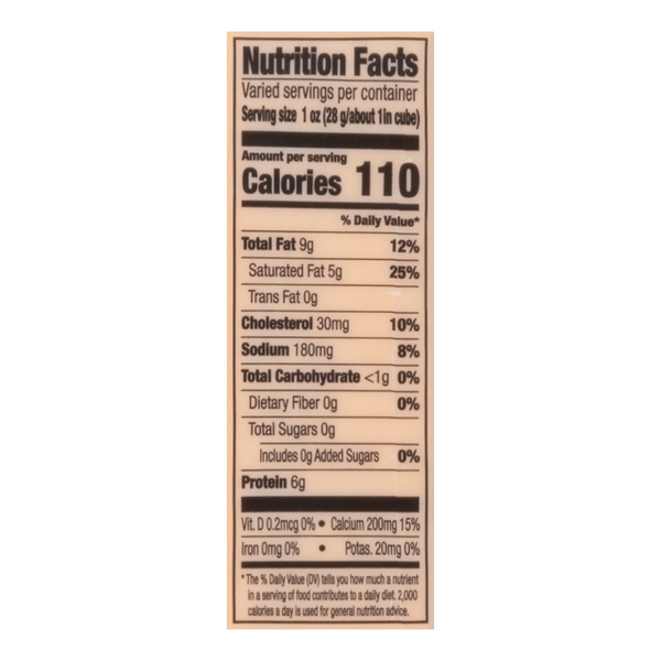 Nutritional Panel