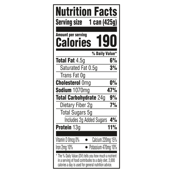 Nutritional Panel