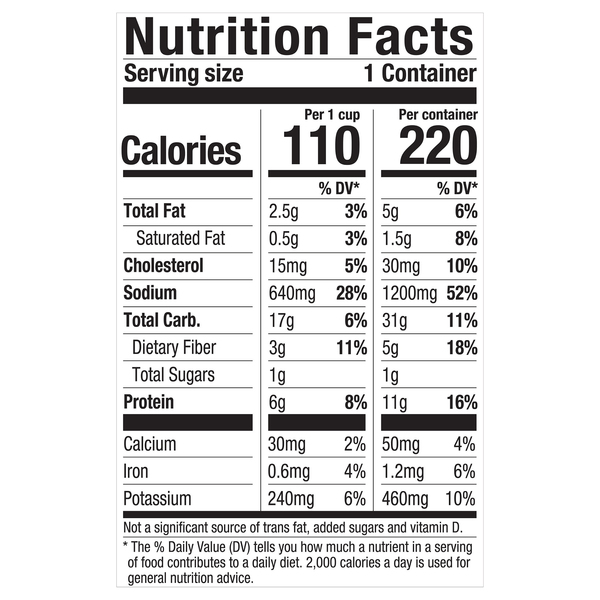 Nutritional Panel