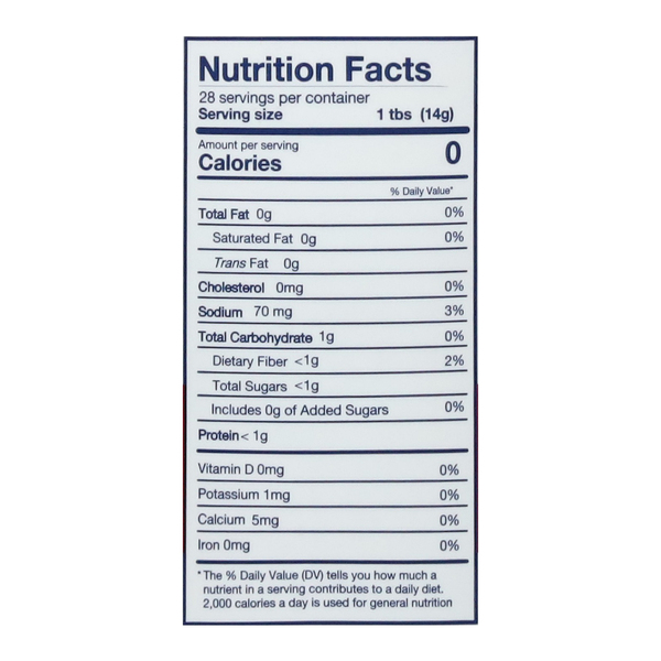 Nutritional Panel