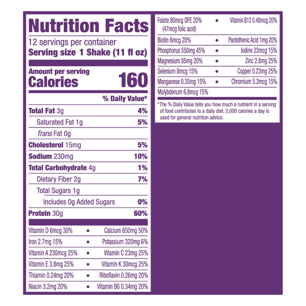 Nutritional Panel