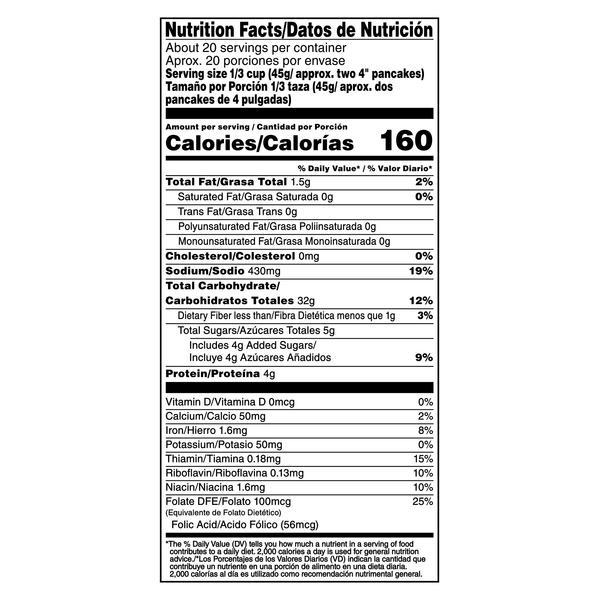 Nutritional Panel