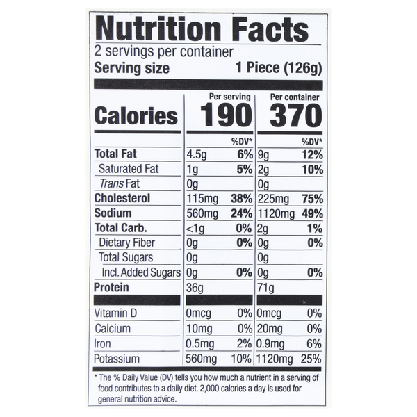 Nutritional Panel