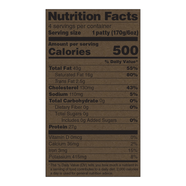 Nutritional Panel