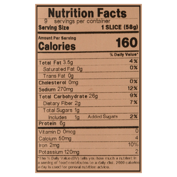 Nutritional Panel