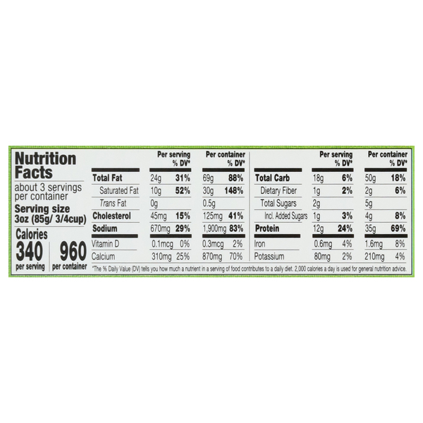 Nutritional Panel