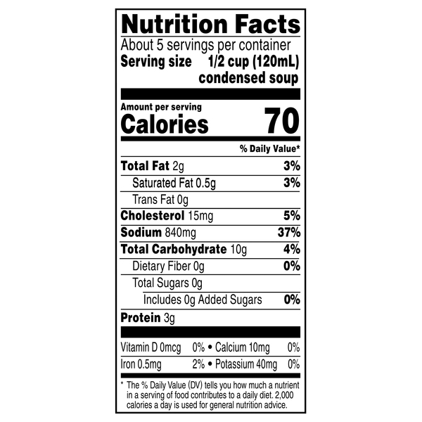 Nutritional Panel