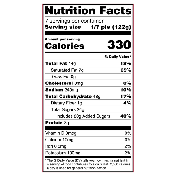 Nutritional Panel