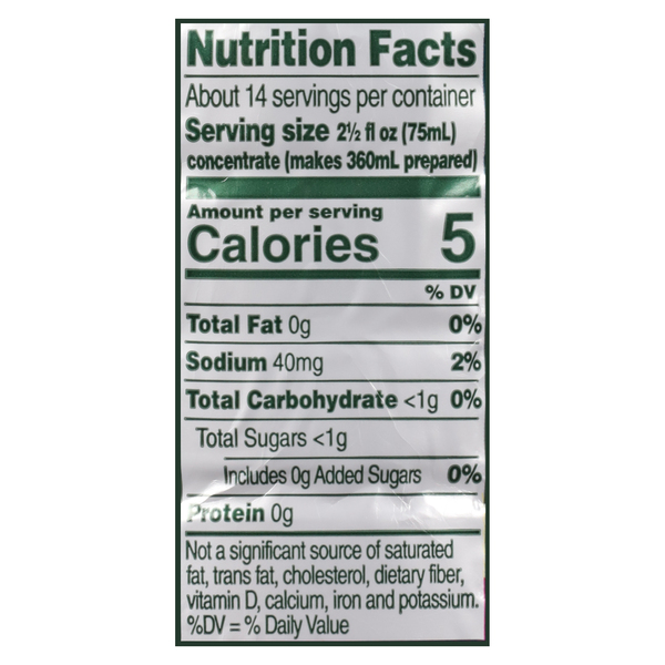 Nutritional Panel