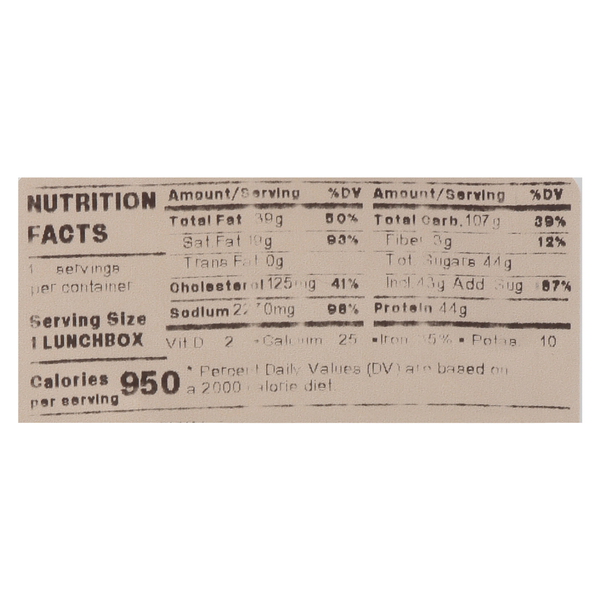 Nutritional Panel