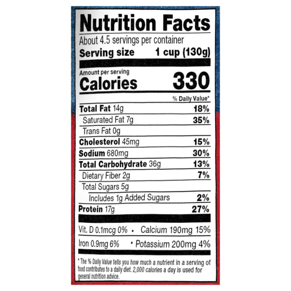 Nutritional Panel